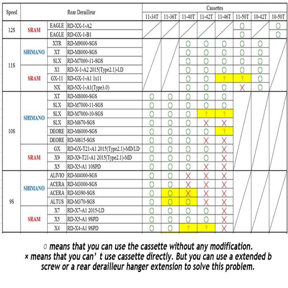 Запчасти для горного велосипеда 11S 22s свободное колесо скорости 11 в 11-40T кассета K7