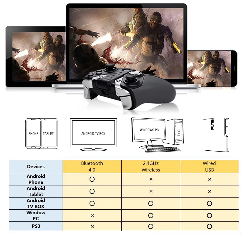 Геймпад GameSir G4s совместимый с Android и iOS имеет Беспроводное управление usb кабелем 2 4