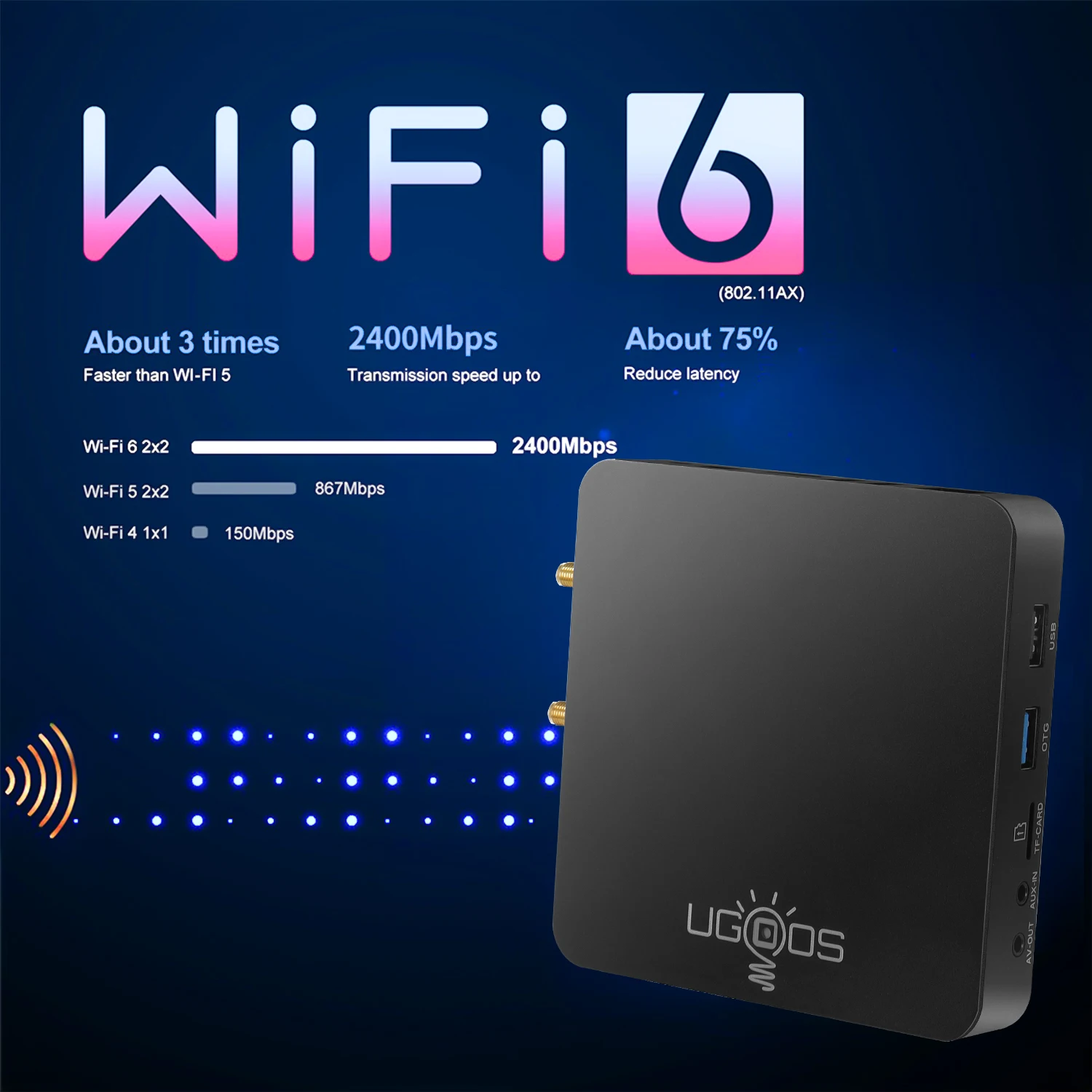 2021 UGOOS AM6 AM6B Plus Amlogic S922X J 2 ГГц Android 9 0 ТВ коробка Dolby Vision WI FI 6 4 Гб DDR4 32 1000 м Лам к HD медиа