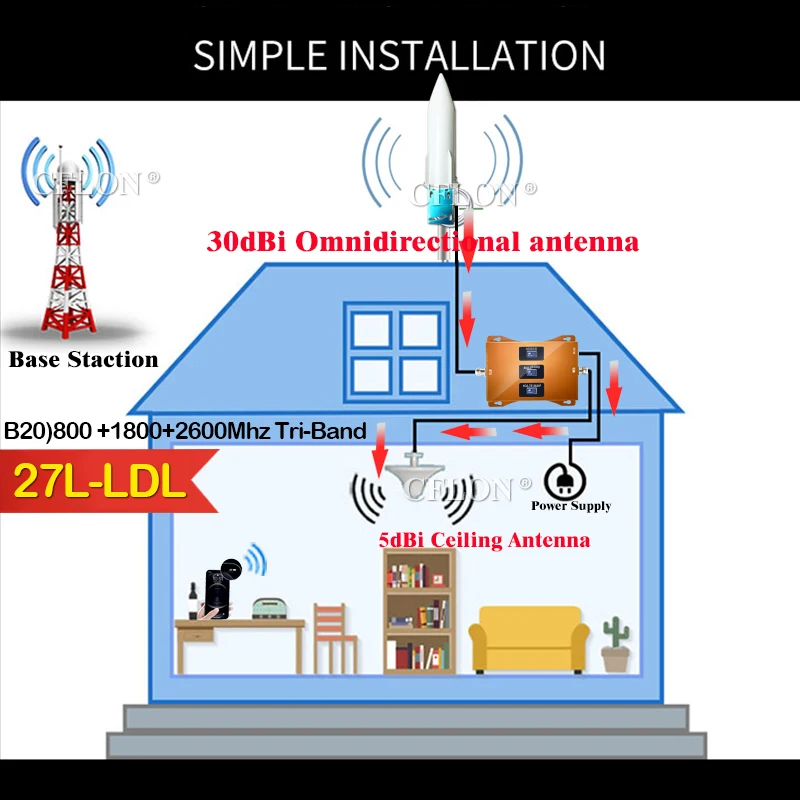 Новинка! 900 1800 2600 МГц GSM DCS LTE трехдиапазонный сотовый телефон 4G Сотовый усилитель