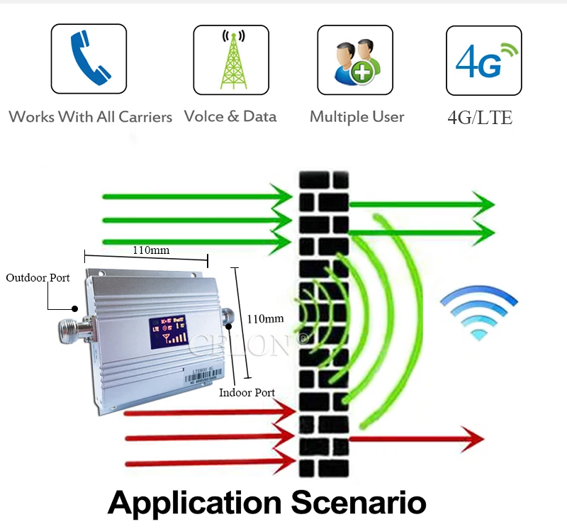 Новинка! Европа 4G Сотовая связь усилитель Band20 LTE 800 МГц подключается к сети 4g