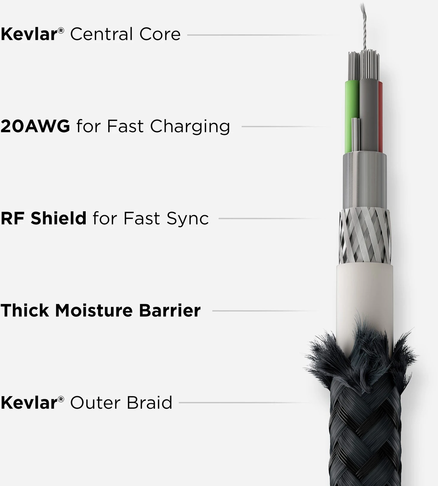 Кабель для iPhone iPad Nomad Universal Kevlar USB-A to Lightning/USB-C/microUSB 0.3m (NM01511B00) | Электроника