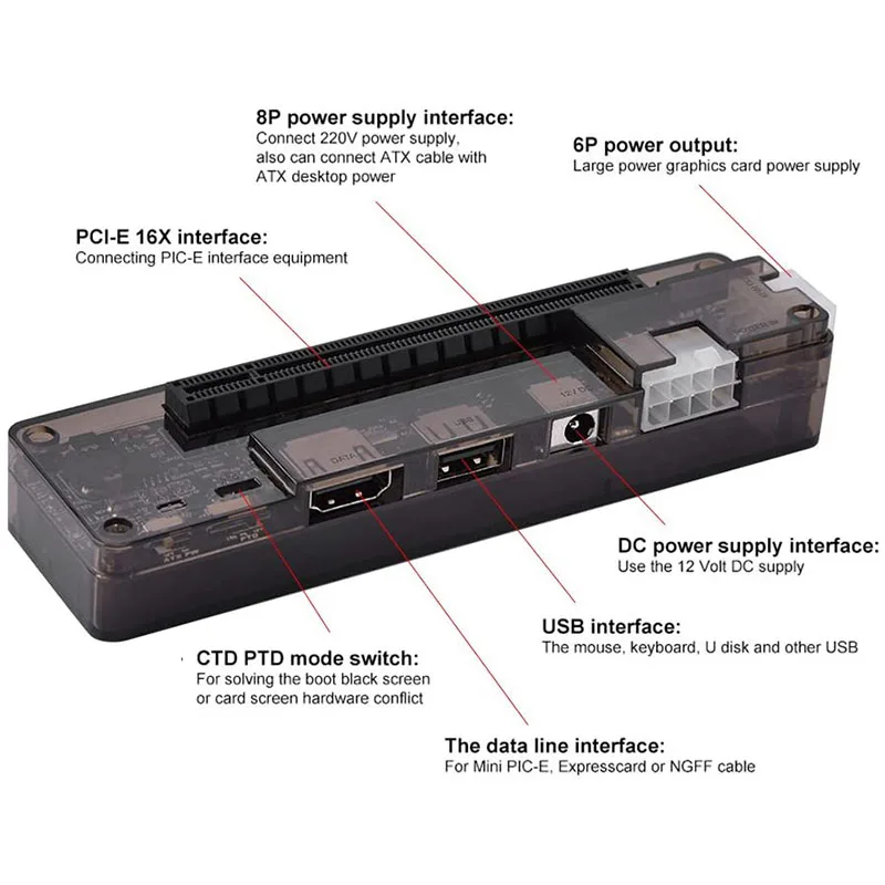 Мини PCI E MPCIE EXP GDC внешняя док станция для видеокарты ноутбука 8PIN 6PIN интерфейс
