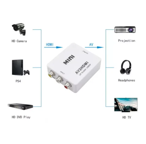 Конвертер для монитора AV на HDMI и аудио, AV 2 HDMI, CVBS, PAL NTSC