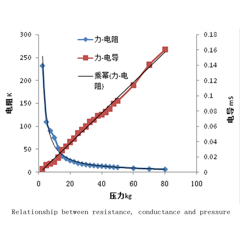 Taidacent Flexible Resistance Sensor Theory and Pressure Flexiforce Flat Diaphragm Custom |