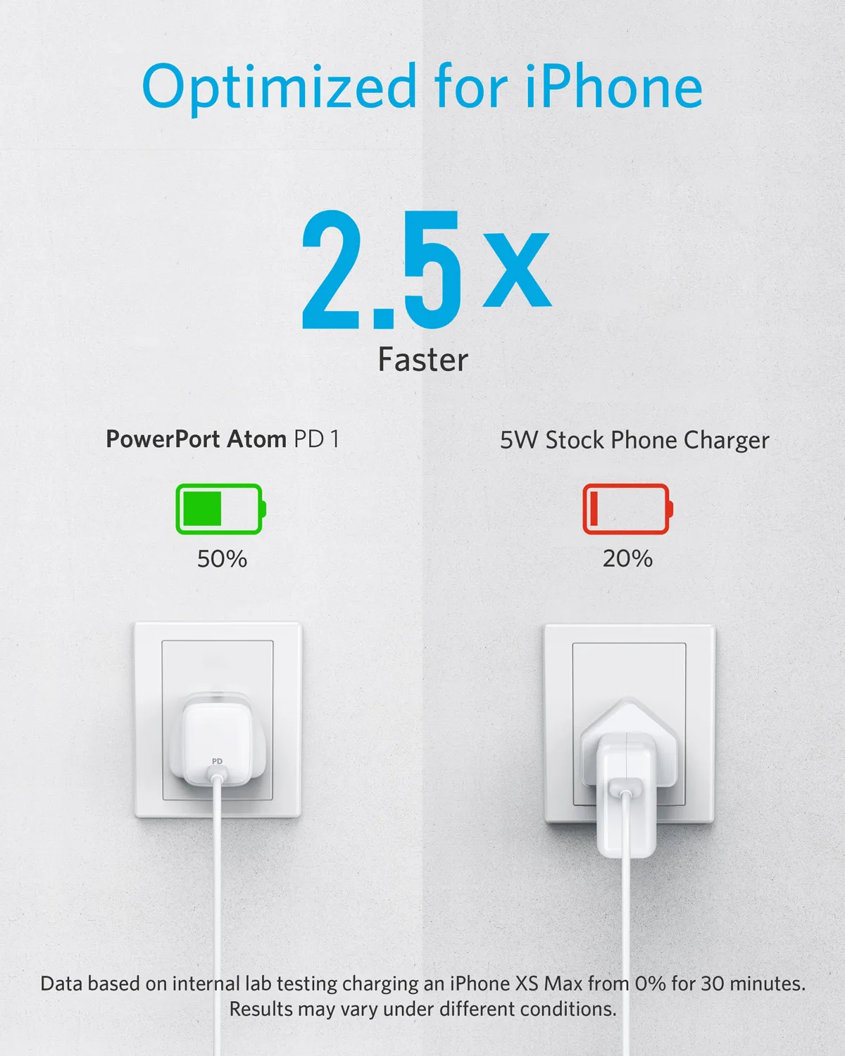 anker 30w ultra compact type c wall charger with power deliverypowerport atom pd 1 for iphone 1111 proipadmacbookgalaxy etc free global shipping