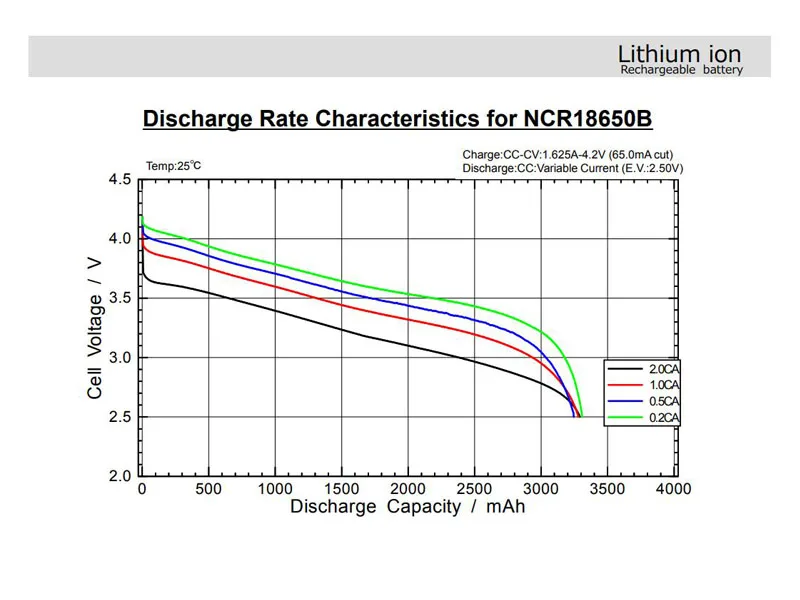NCR18650B 3.7 v 3400mah 18650 литиевая аккумуляторная батарея для аккумулятор 18650 батарейки