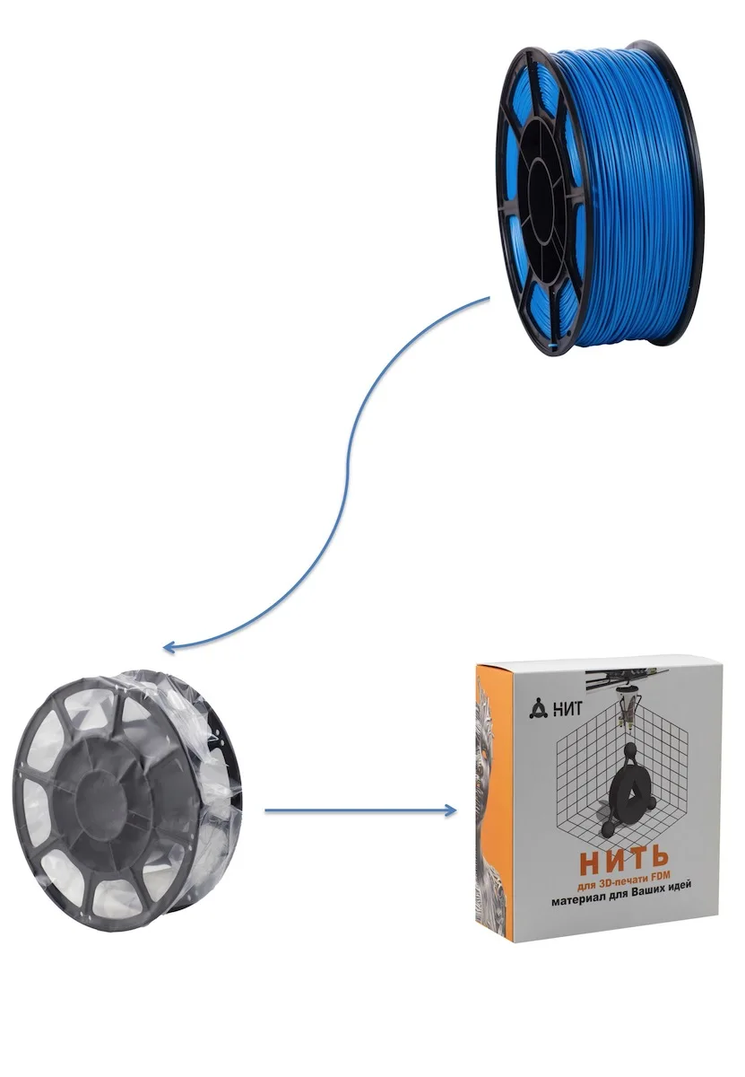 PLA пластик для 3Д печати &quotНИТ&quot синий|Материалы 3D-печати| |