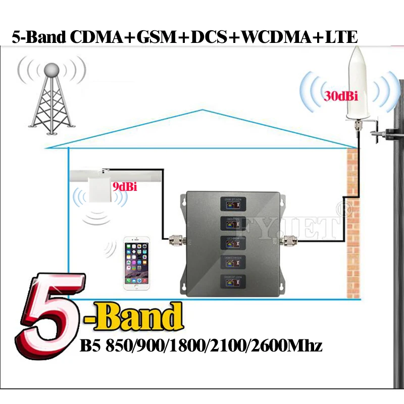 Новинка! 5-полосный усилитель сотовой связи B5 850 900 1800 2100 2600 МГц 4G GSM ретранслятор 2G