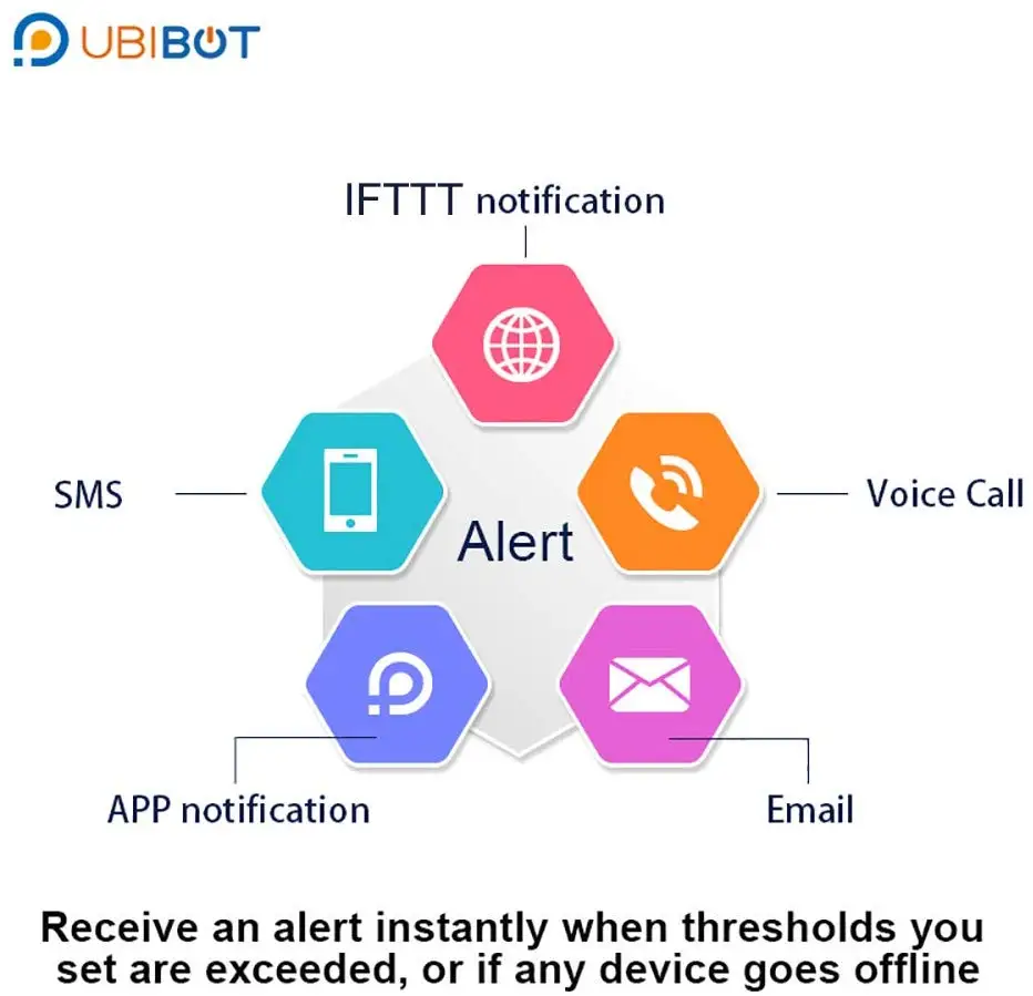 UbiBot WS1 Pro Wi Fi SIM Комплект Беспроводной Сенсор устройство для парника 7/24 онлайн