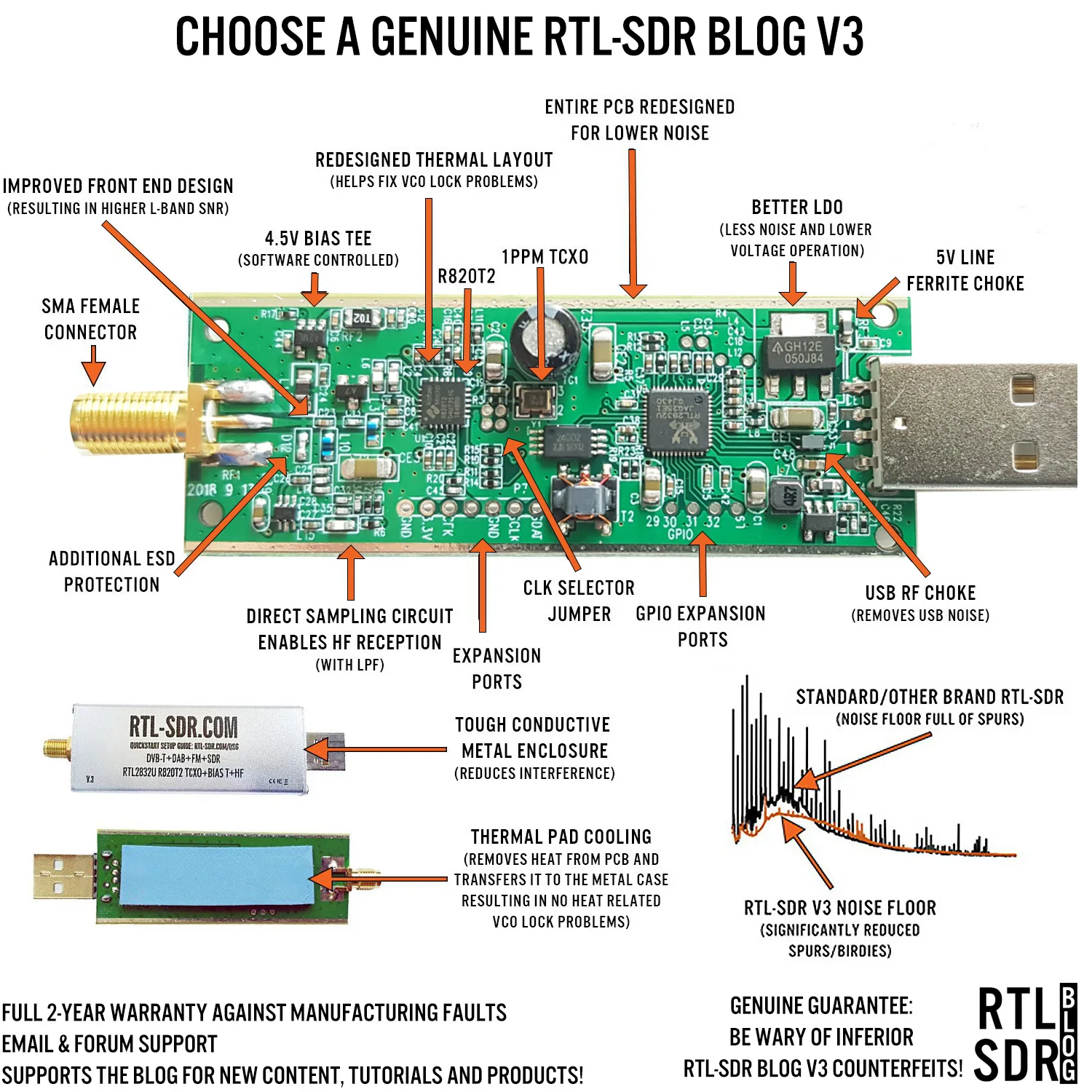 Программно-определяемый приемник RTL-SDR Blog RTL SDR V3 R820T2 RTL2832U 1PPM TCXO SMA RTLSDR с