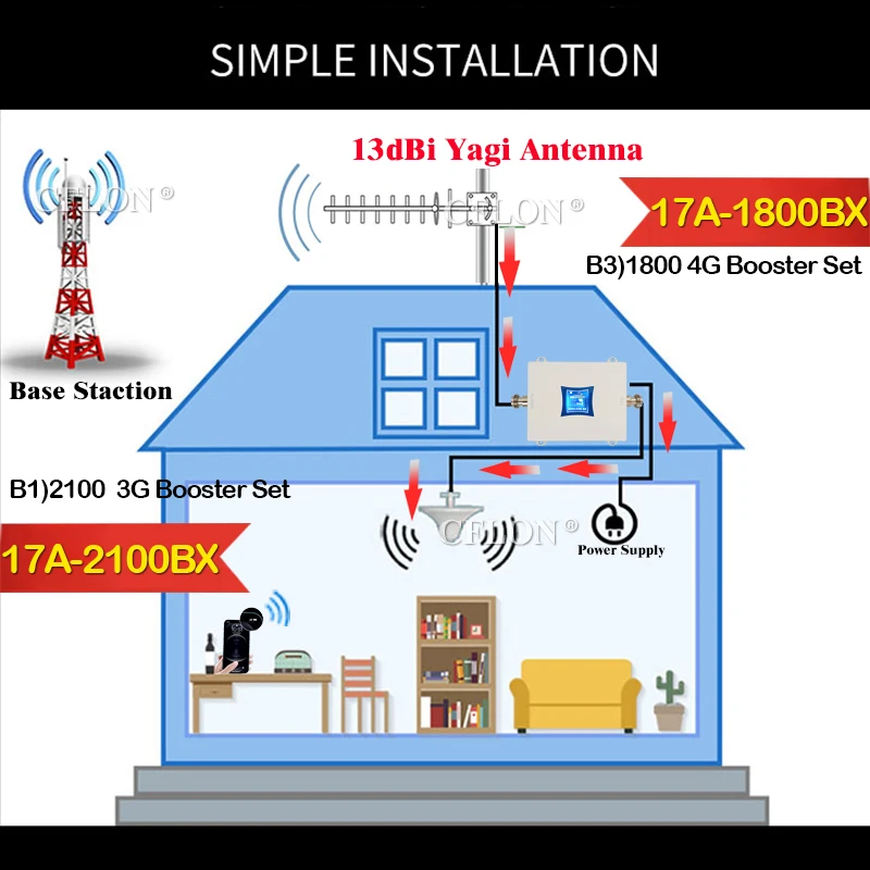 Распродажа! Усилитель сотовой связи 4G 900 1800 2100 2600 МГц GSM DCS WCDMA LTE сотового телефона