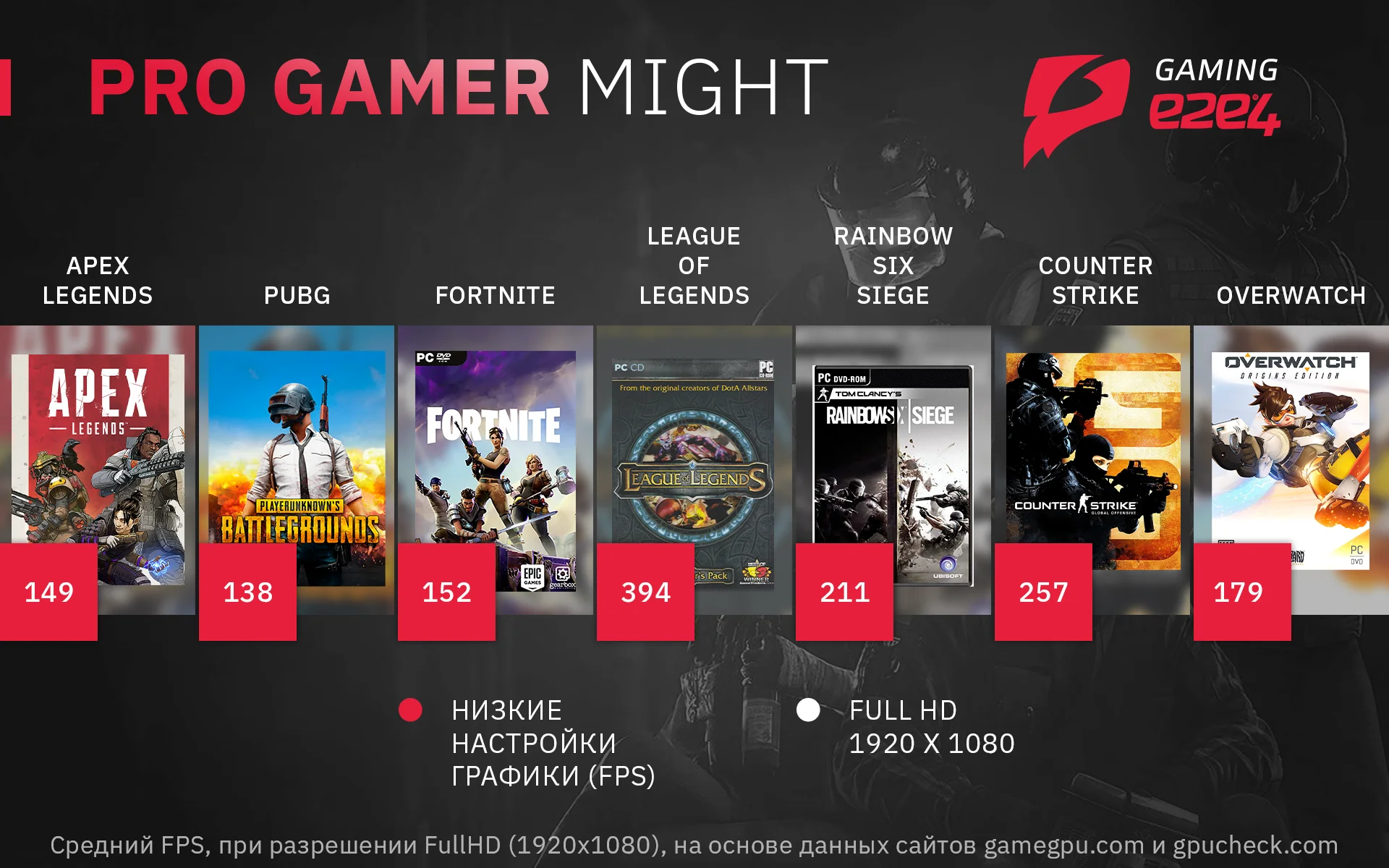 Системный блок e2e4 Pro Gamer Might Intel Core i3 9100 8Гб 240Гб SSD 1Тб HDD GeForce GTX 1650 DOS Might|Системные
