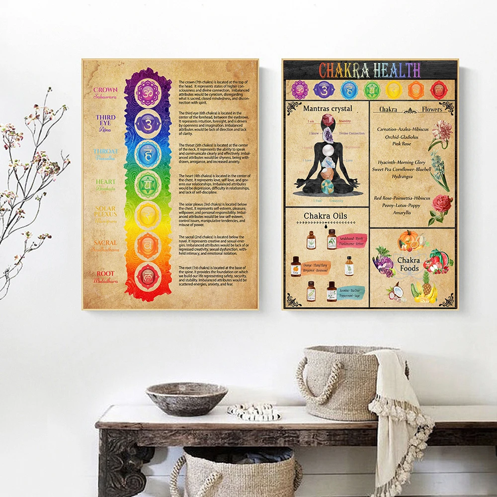 

Chakras Poster Vintage Healthy Yoga Guide Canvas Painting Colorful Meditation Wall Art Print Energy Picture Living Bedroom Decor