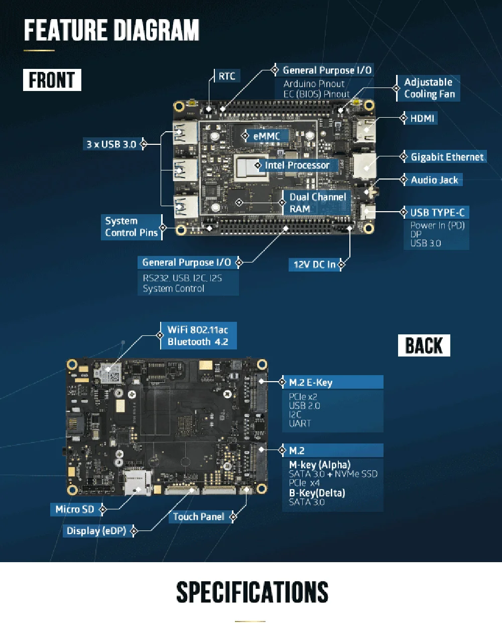 Макетная плата LattePanda AlphaPanda Alpha 864s для Intel 8th m3-8100y 3,4 ГГц двухъядерный процессор ATmega32u4 Поддержка Windows Linux неактивированная