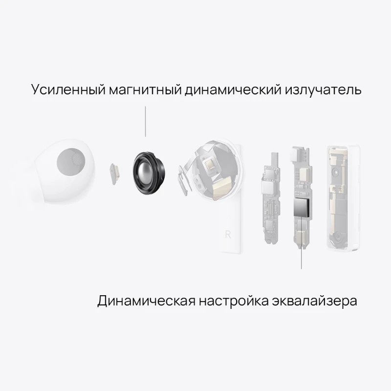 Наушники HUAWEI Freebuds Pro | Интеллектуальное динамическое шумоподавление【Ростест