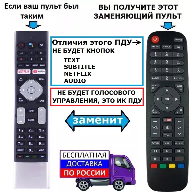 Пульт для Blaupunkt 32WE265T 43UN265T 43FE265T 50UN265T 55UN265T 58UN265T 65UN965 заменяющий ИК пульт без