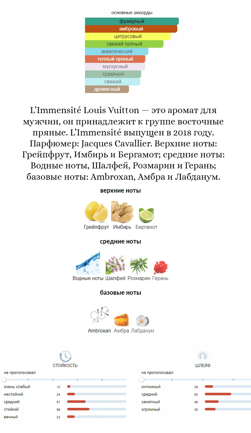 NEW Louis Vuitton L'IMMENSITE 10 ml 0.34 Oz Parfum Perfume