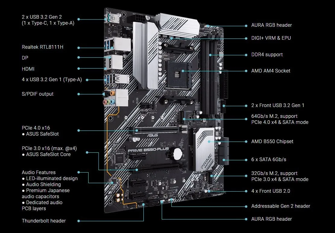 Asus b550 plus материнская плата. ASUS Prime b550. ASUS Prime b550-Plus. Материнская карта. Материнская плата с пост картой на am4 сокете.