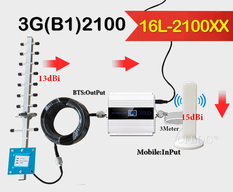 

Hot!! 3G Amplifier WCDMA 2100 3g Signal Repeater LTE 2100Mhz 3g 4g Cellular Amplifier UMTS 2100mhz 3G Cell Phone signal Repeater