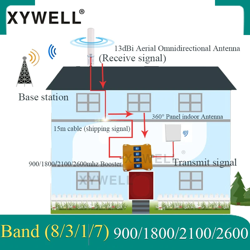 

900 1800 2100 2600 Mhz Four-Band 4G Cellular Signal Amplifier Cell Phone GSM Repeater 2G 3G 4G Signal Booster GSM DCS WCDMA LTE
