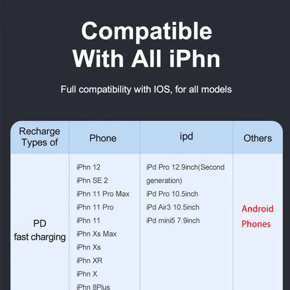 PD20W Быстрое зарядное устройство QC 3.0 Type-C USB ЗУ адаптер с двумя портами 20В для iPhone 8 X