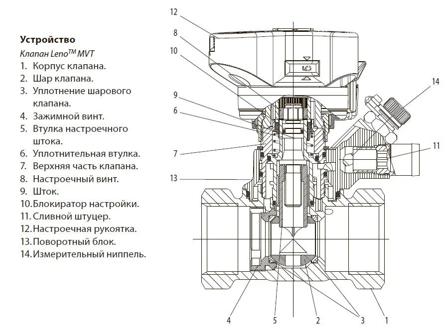 Клапан балансировочный ручной Danfoss MVT (MSV-BD) Ду20 003Z4082 | Обустройство дома