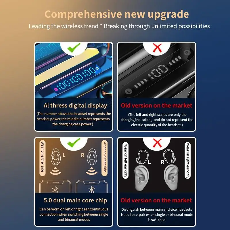 Tws-наушники с поддержкой Bluetooth и зарядным футляром на 2200 мА · ч | Электроника