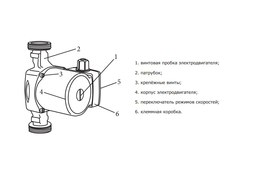 Циркуляционный насос Termica TL 25-4 130 | Строительство и ремонт
