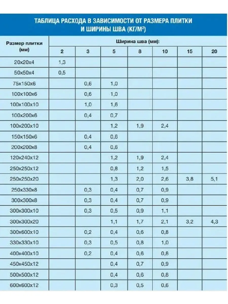 Затирка для швов MAPEI (МАПЕИ) ULTRACOLOR PLUS 111 светло-серый 2кг | Tile Grout