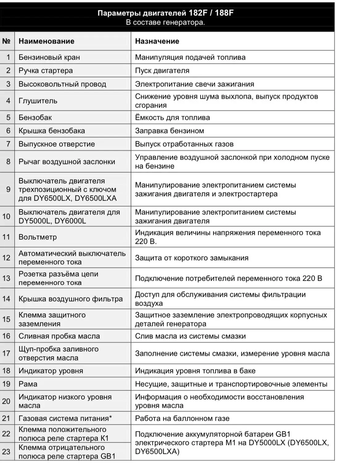 Генератор бензиновый HUTER DY6500LX с колесами и аккумулятором | Обустройство дома