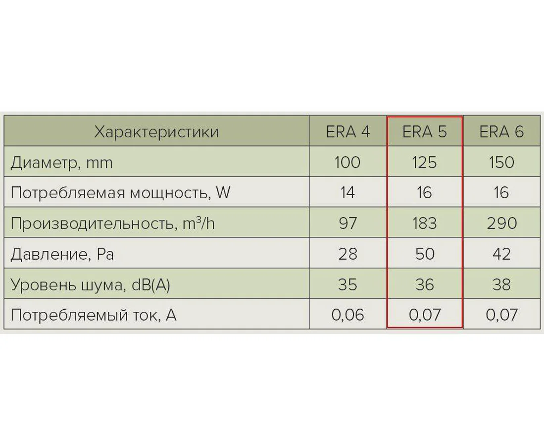 Вентилятор осевой вытяжной ERA 5S ET с антимоскитной сеткой электронным таймером D125