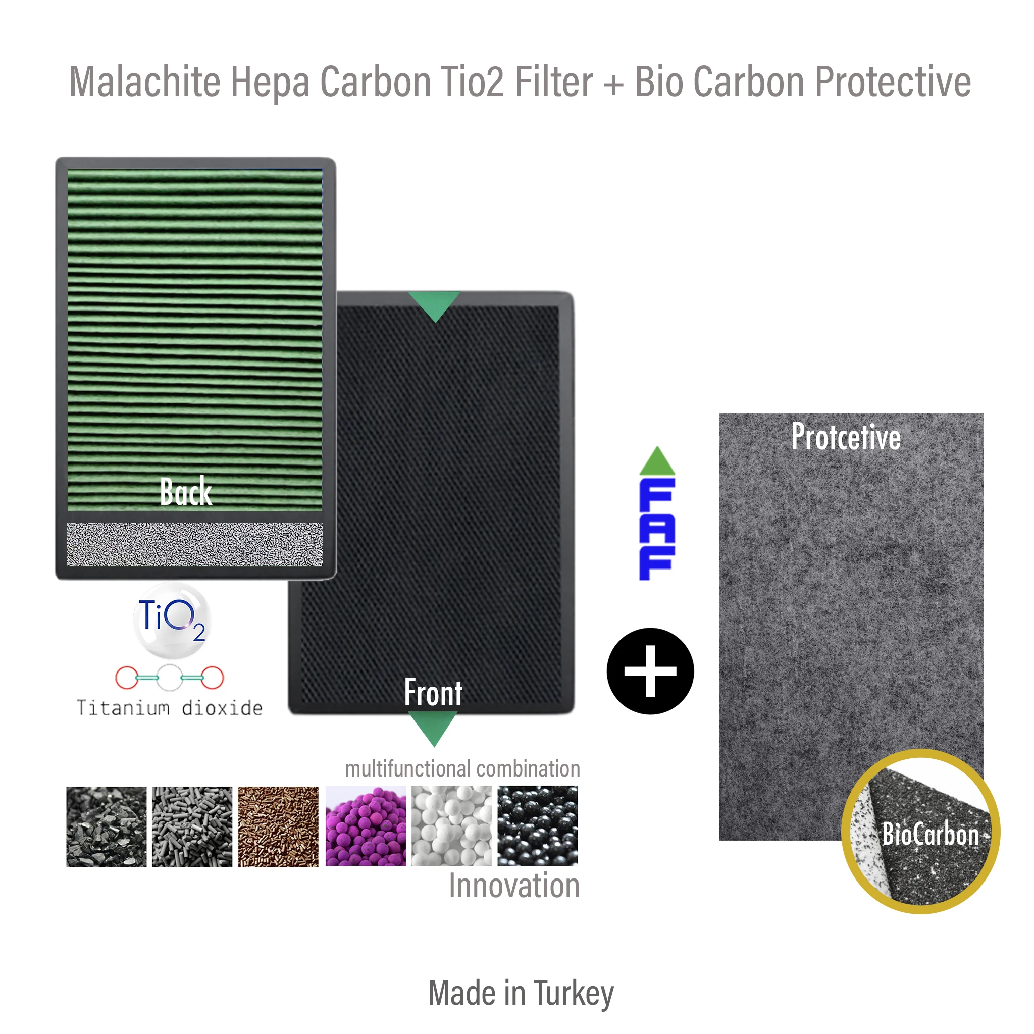 

Nikken Air Wellness Power5 Pro Air Purifier Compatible Filter TiO2 Hepa Carbon Malachite Multifunctional + Protective