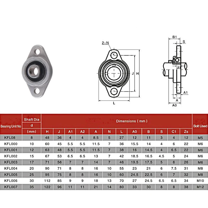 KFL08 KFL000/1/2/3/4/5/6 горизонтальный цинковый сплав ходового винта шарика опорные