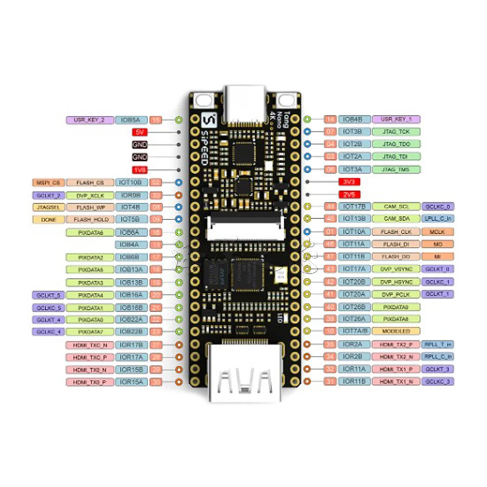 Sipeed Lichee Tang Nano 4K Gowin Минималистичная FPGA GoAI плата разработки HDMI камера - купить по