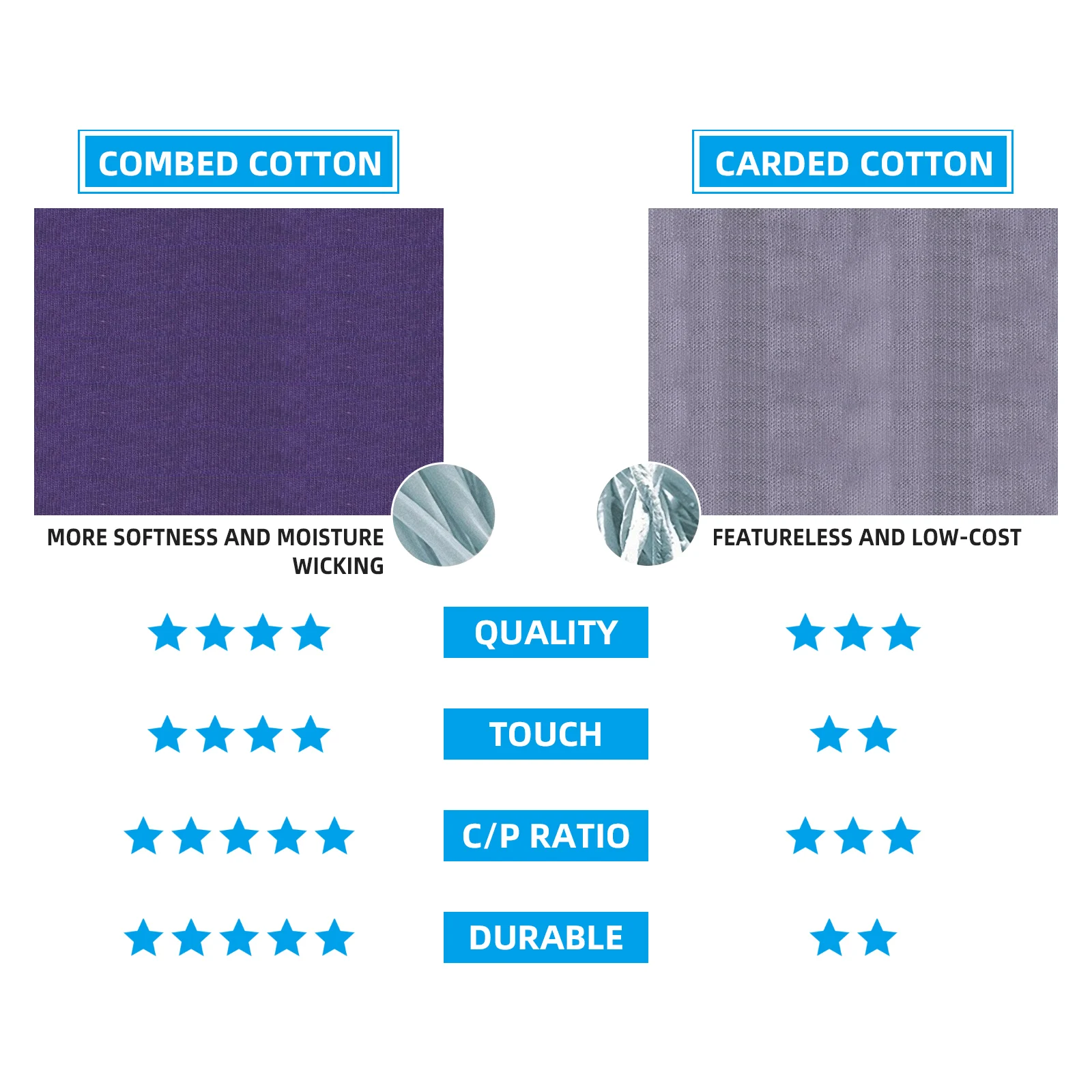 YUEDGE Brand Womens Moisture Wick Casual Cushioned Cotton Golf Hiking Walking Running Sports Socks For Female Size 36-43 EU