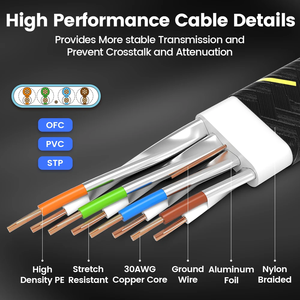 AMPCOM Cat7 Ethernet Cable Flat Lan Cable SFTP Round RJ45 Network Cable CAT7 internet cord for Router Modem PC PS4 Patch Cable