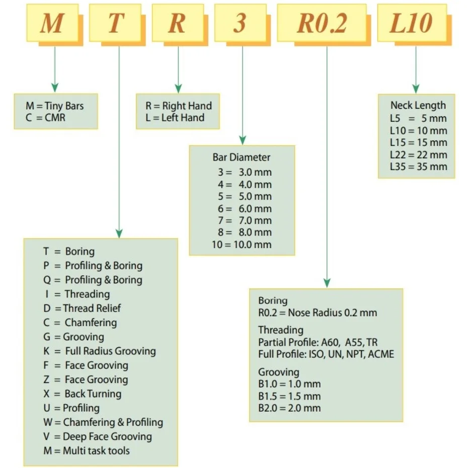 Токарный станок MPR твердосплавный расточной стержень полного размера 1 5 2 3 4 6 мм |
