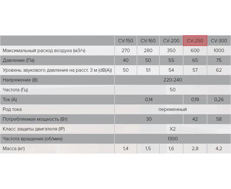 таблица для расчета насоса для скважины. Blauberg sileo 125. вентилятор канальный производительность 2000 м3/час мощность. полупогружные насосы snv. торкрет бетон характеристики.