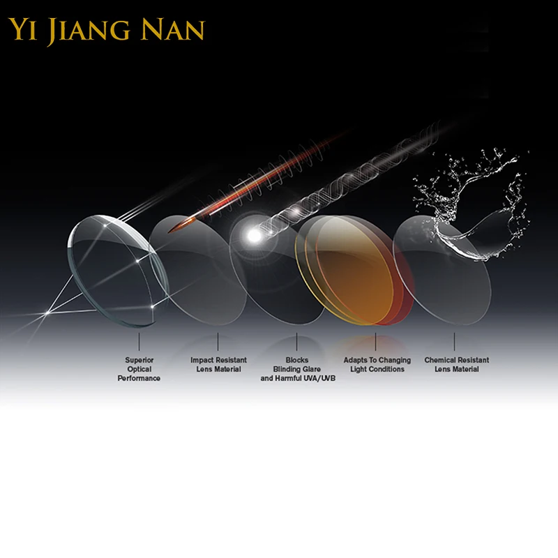 Фотохромные линзы марки 1 61 антибликовые цветные линзы|photochromic progressive|free formtransition