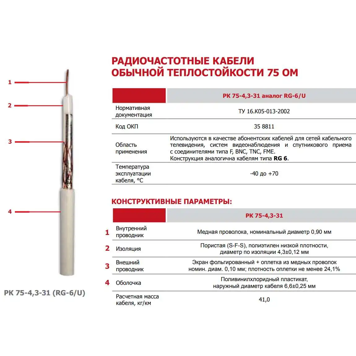 кабель коаксиальный рк 75-2-11. кабель rg 6u бухта (м). Rg-6u рк 75-4,3-31 (чувашкабель). кабель коаксиальный рк 75-4,3-31. кабель коаксиальный rg-6/u рк 75-4,3-31 чувашкабель (медь).
