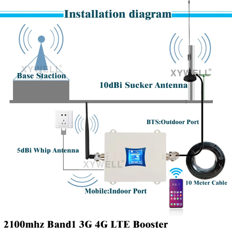 

New!! 900 1800 2100 2600mhz CellPhone Cellular Booster 2G 3G 4G Cellular Amplifier GSM Repeater LTE DCS WCDMA 4G Signal Booster