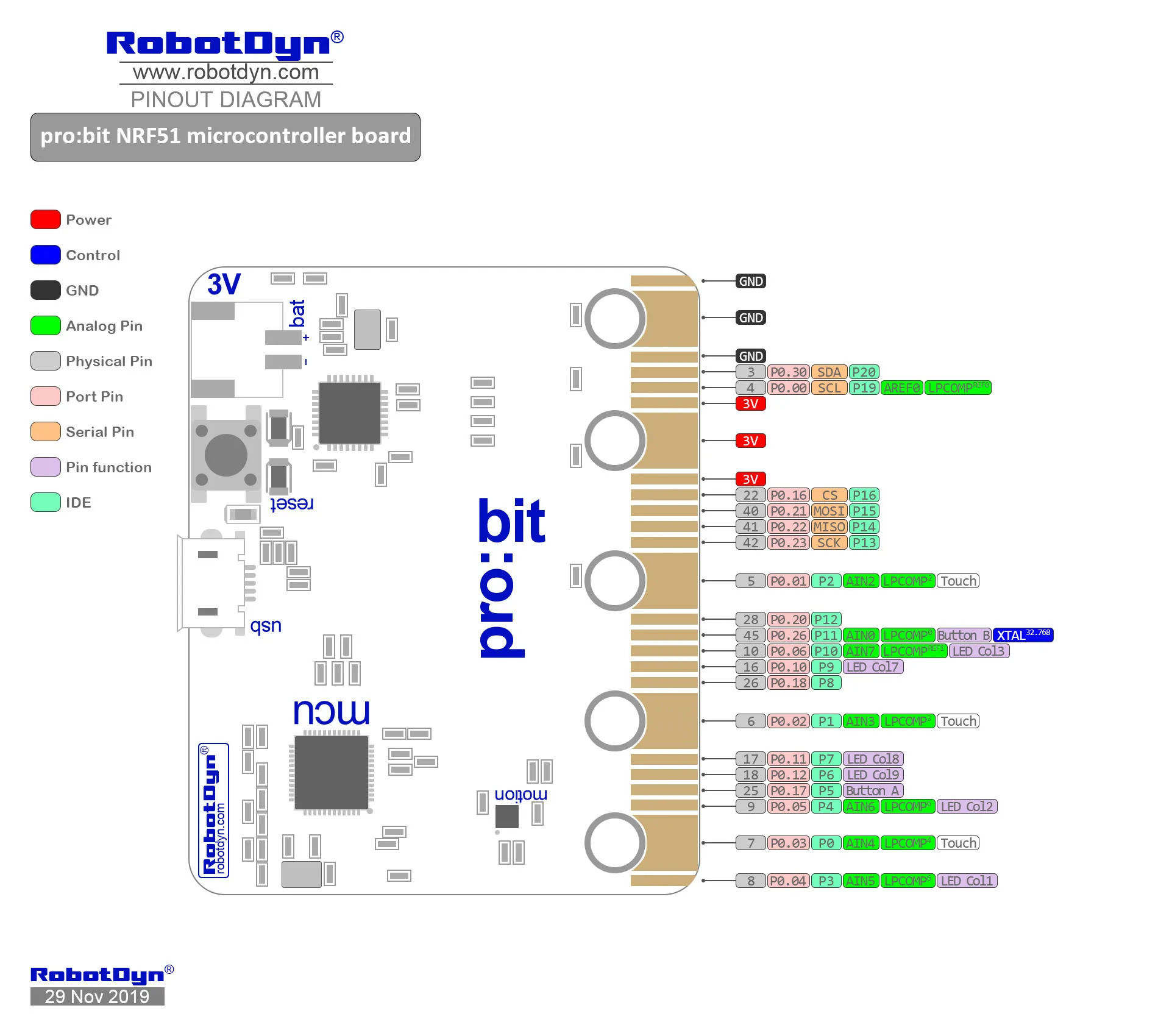 Pro:bit совместимый micro:bit microbit Dev Board для графического программирования питона и