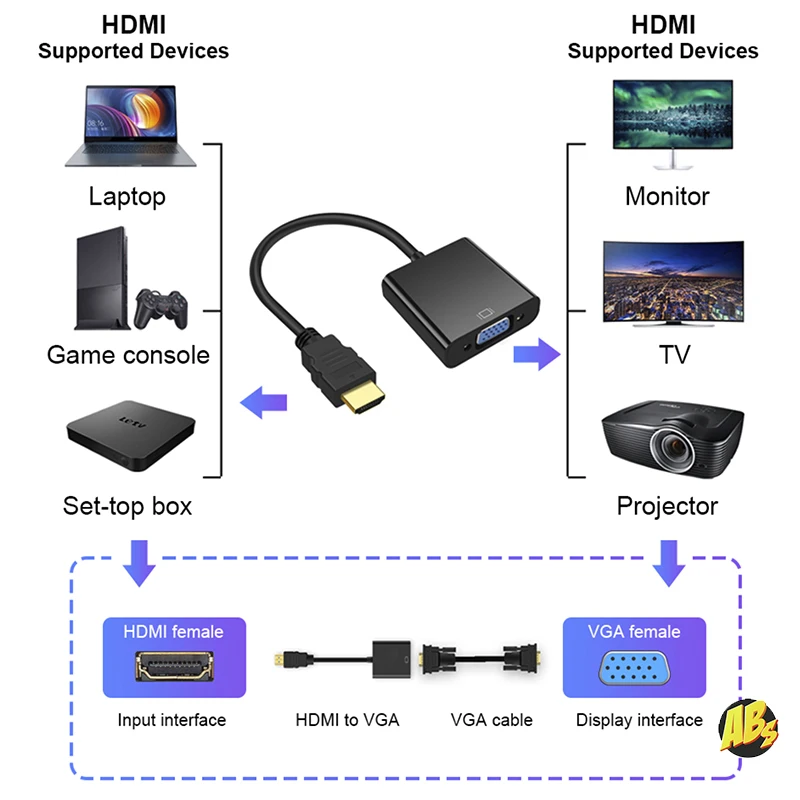 Переходник HDMI на VGA с поддержкой звука новый для подключения монитора проектора