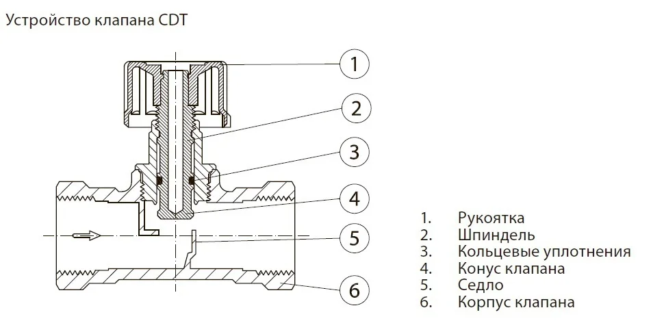 Клапан балансировочный ручной Danfoss CDT (ASV-M) Ду25 003Z7693 | Обустройство дома