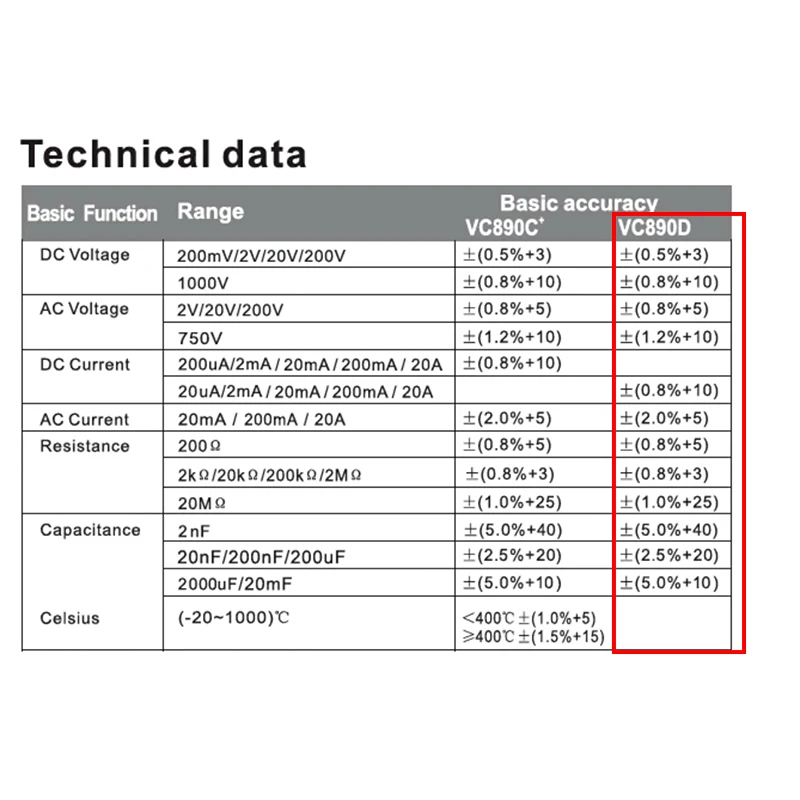 Цифровой мультиметр VC890D профессиональный вольтметр True RMS 20 МФ конденсатор А