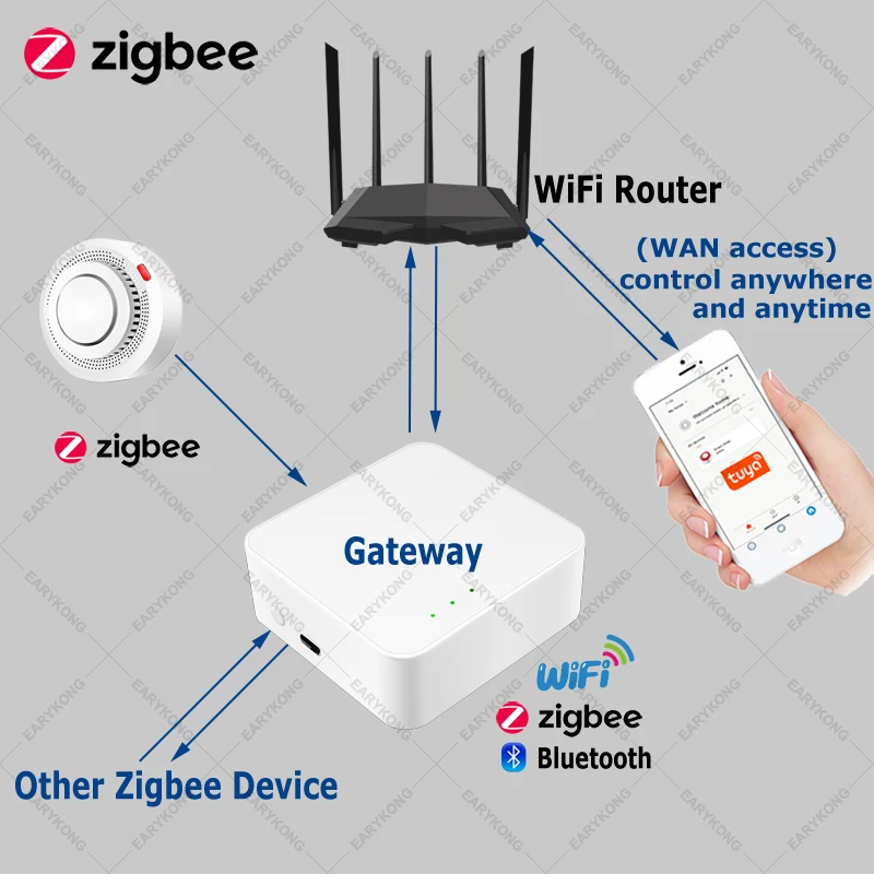 Tuya Zigbee Smoke Detector Home Kitchen Security Safety Prevention Smoke Sensor Sound Alarm Work With Zigbee Hub Smart Life APP images - 6