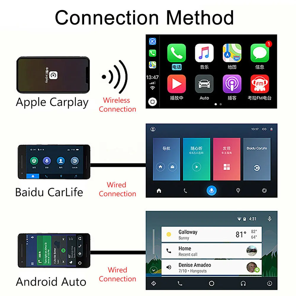 Carlinkit беспроводной Apple CarPlay /Android Auto Carplay Smart Link USB ключ для Android Navigation Player Mirrorlink /IOS