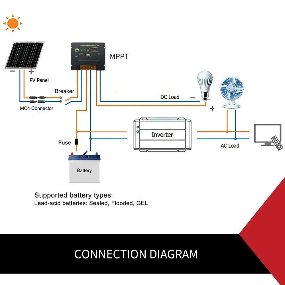 Автоматический контроллер заряда солнечной батареи с MPPT 20 А 12 В/24 В USB 5 выход PV