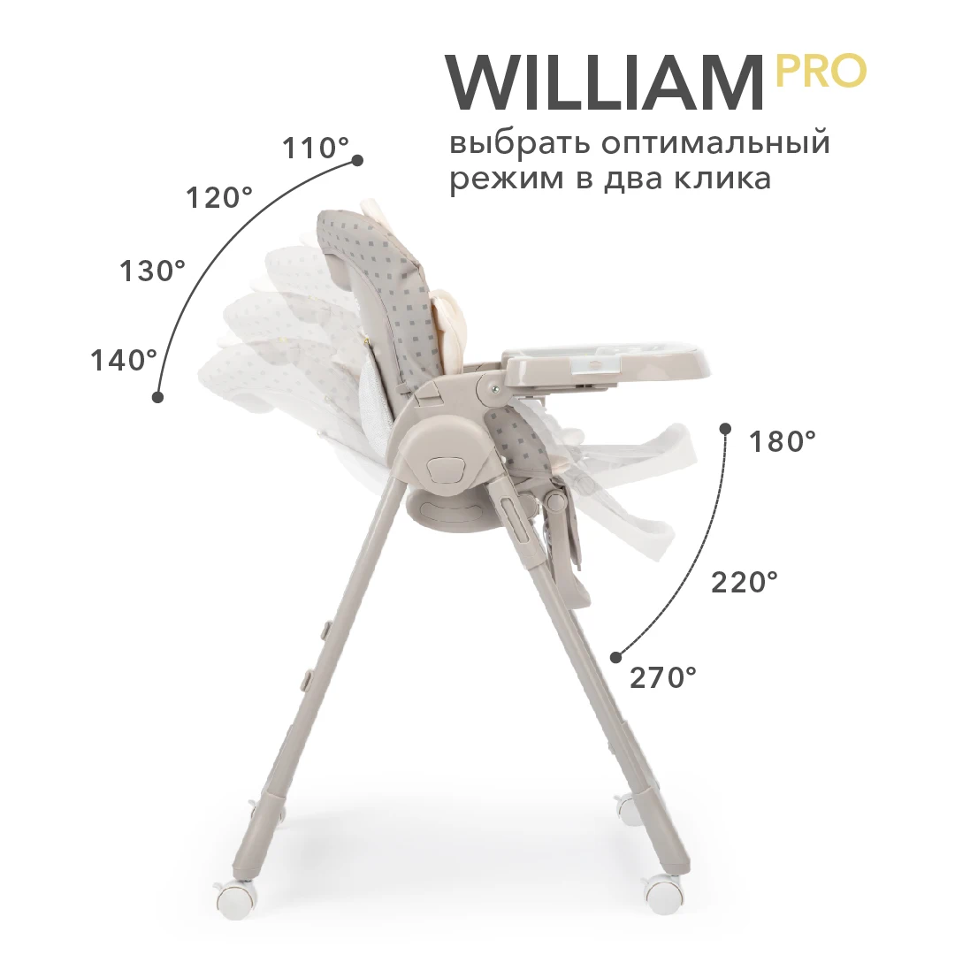 Стульчик для кормления Happy Baby WILLIAM PRO до 20 кг | Мать и ребенок